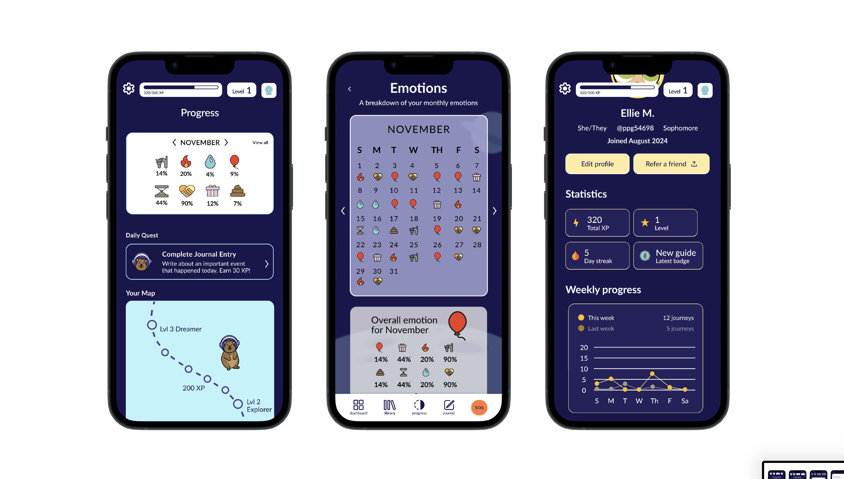 Growth and Progress Visuals